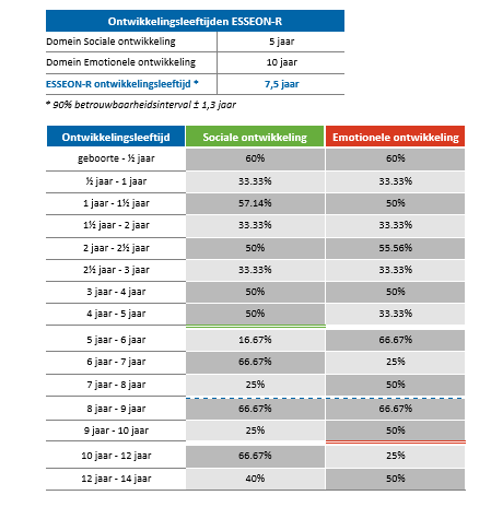 ESSEON-R beschikbaar