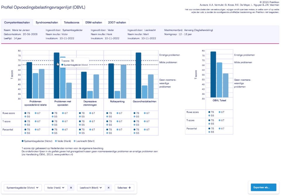 Sneak preview: nieuwe profielen!